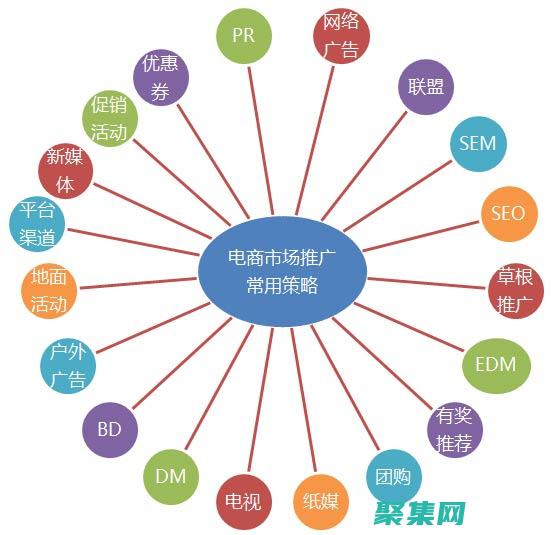哪個(gè)網(wǎng)站推廣比較好 (哪個(gè)網(wǎng)站推廣好有哪些稿件吧)