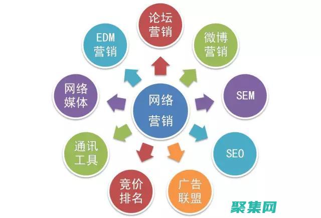 哪個(gè)網(wǎng)站推廣好有哪些稿件吧