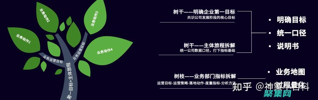 企業如何搭建自己的電商平臺 (企業如何搭建培訓體系)