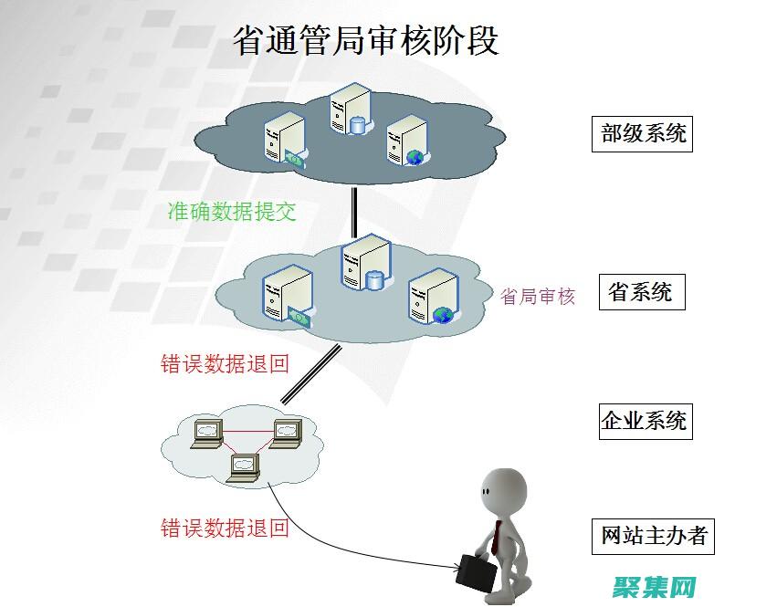 網站備案流程 (網站備案流程詳細)