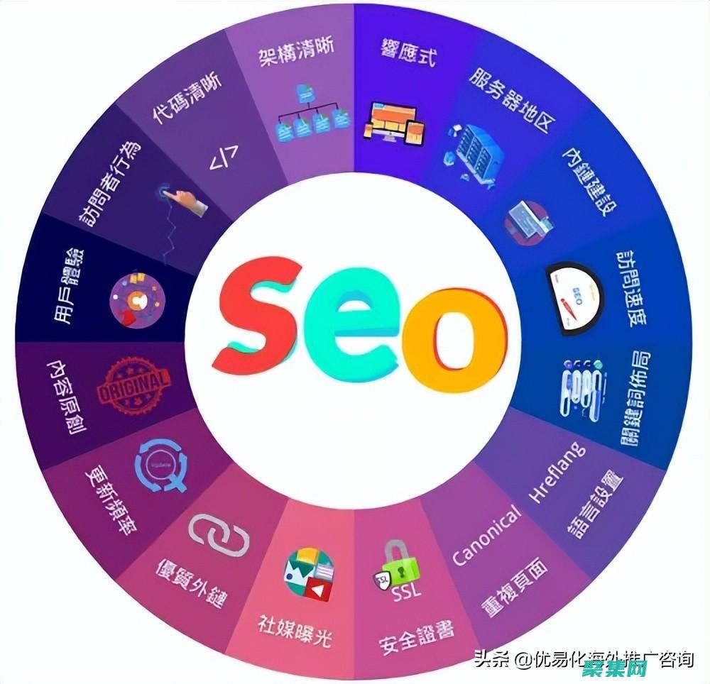SEO網站優化方法有哪些 (seo網站優化排名)