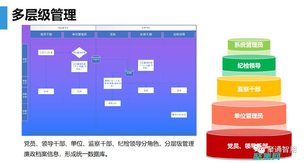 如何建立電子商務網站 如何建立一個電商網站 (如何建立電子檔案)