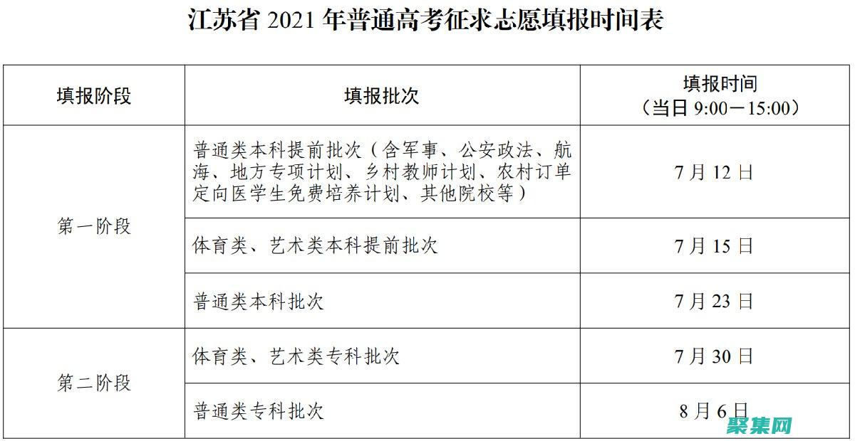 江蘇高考志愿填報系統(tǒng)入口網(wǎng)址附填報網(wǎng)站系統(tǒng)教程 (江蘇高考志愿填報規(guī)則講解)