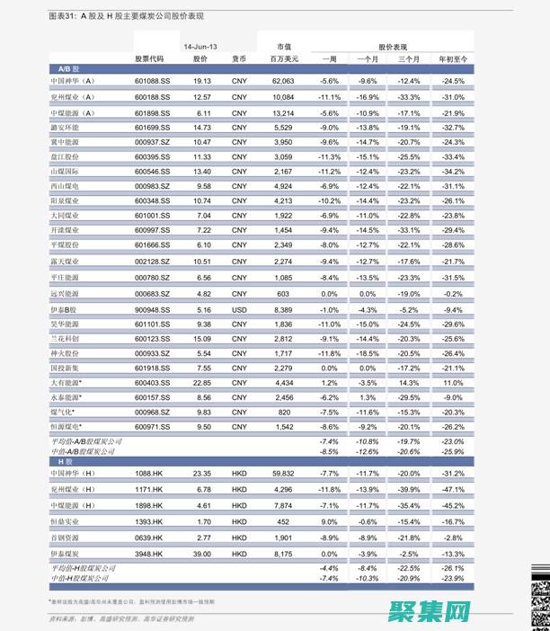 價格：選擇符合您預算的房產網源碼。(選擇價格類型)