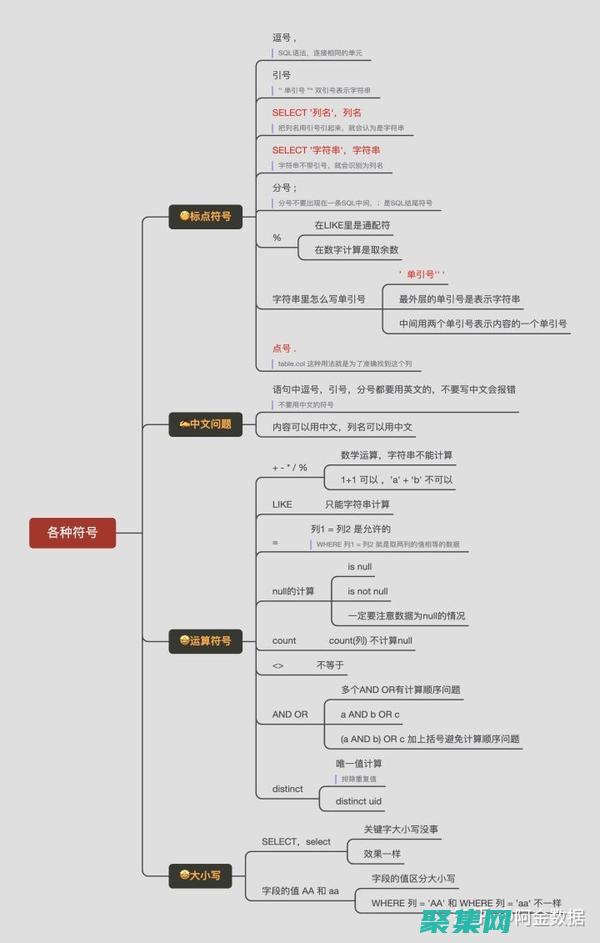 掌握 SQL 事務和并發(fā)控制 (sql掌握到什么程度)