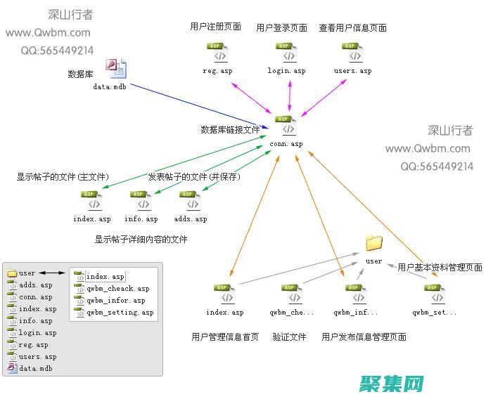 ASP 論壇源碼：使用先進(jìn)技術(shù)構(gòu)建可靠且快速的論壇 (ASP論壇源碼)