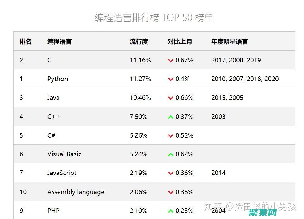 后端（back end）：根據IR生成目標代碼。(后端開發是做什么的)