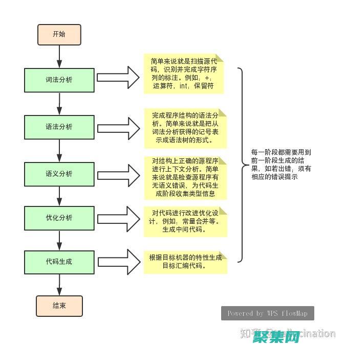 parser