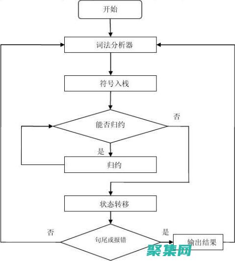 語法分析器