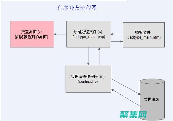 二次開發教程