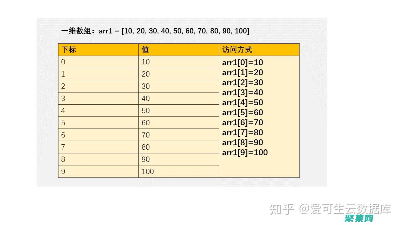 哈希表：用于存儲變量和對象的引用。(哈希表用于文件存儲嗎)