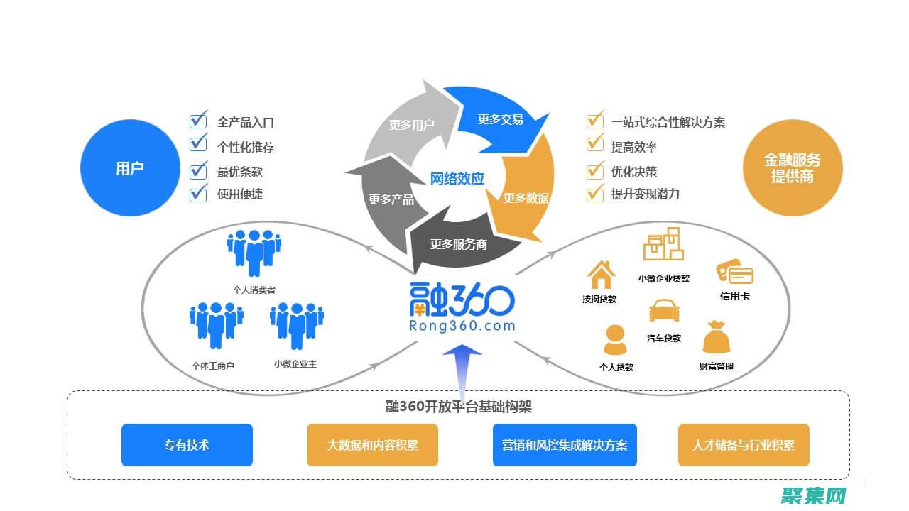 商業(yè)源碼：賦能您的團(tuán)隊?wèi)?yīng)對未來挑戰(zhàn) (商業(yè)源碼網(wǎng))