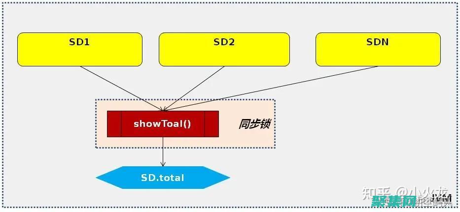 深入了解多線程編程：理解鎖和同步機制 (深入了解線材質(zhì)量問題的新聞稿)