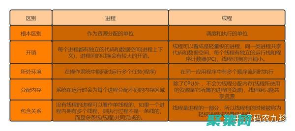 掌握多線程編程的藝術：高效管理并發任務 (掌握多線程編程和多進程編程實驗心得)