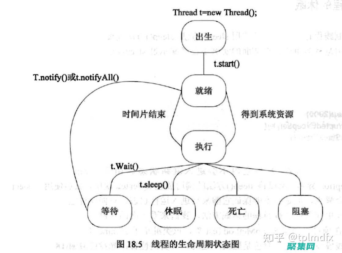 多線程的陷阱