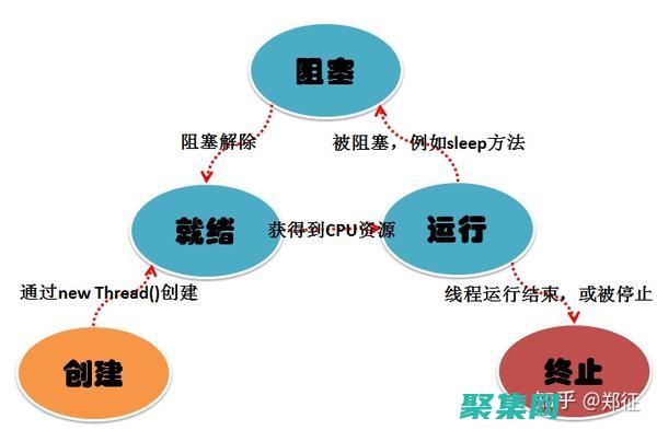 提升效率