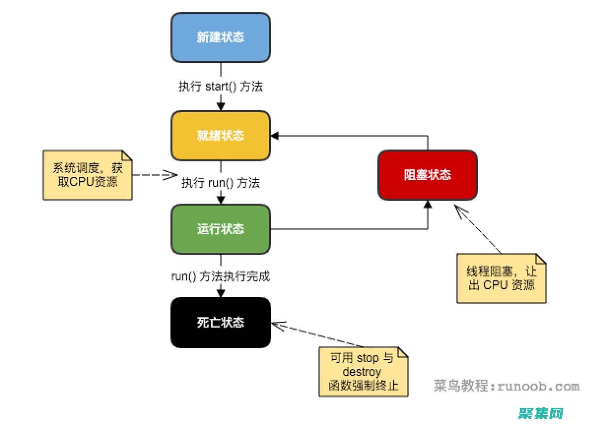 解鎖并發的全部潛力