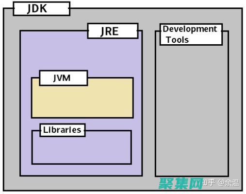 Servlet
