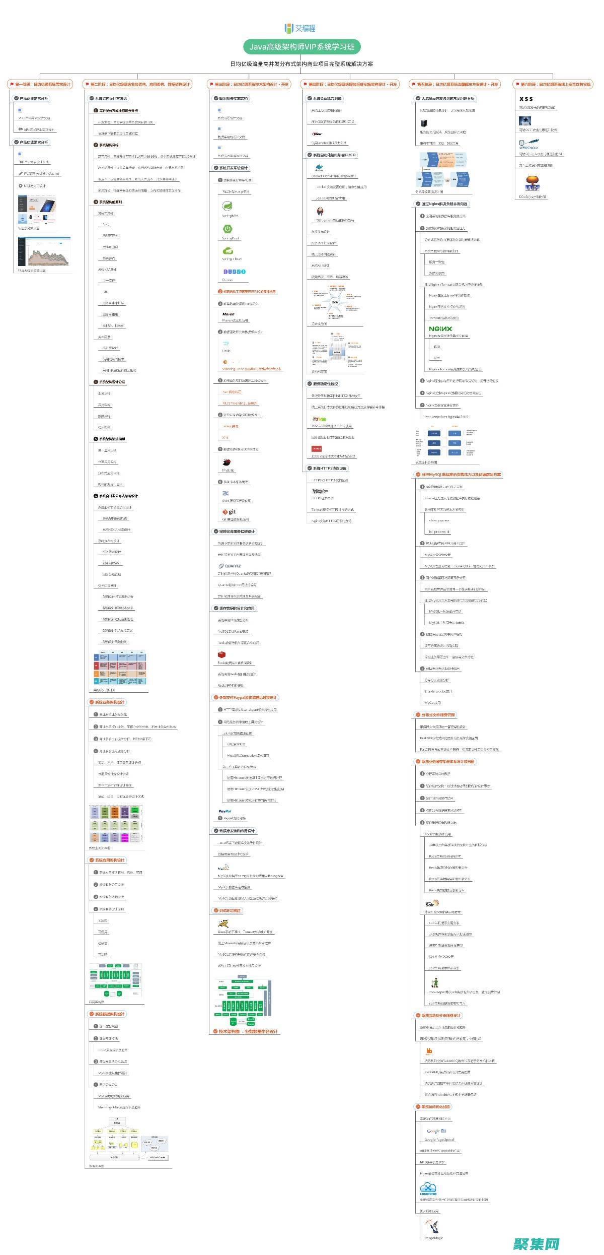Java 云計算指南：使用 AWS、Azure 和 GCP 進入云端 (java云計算)