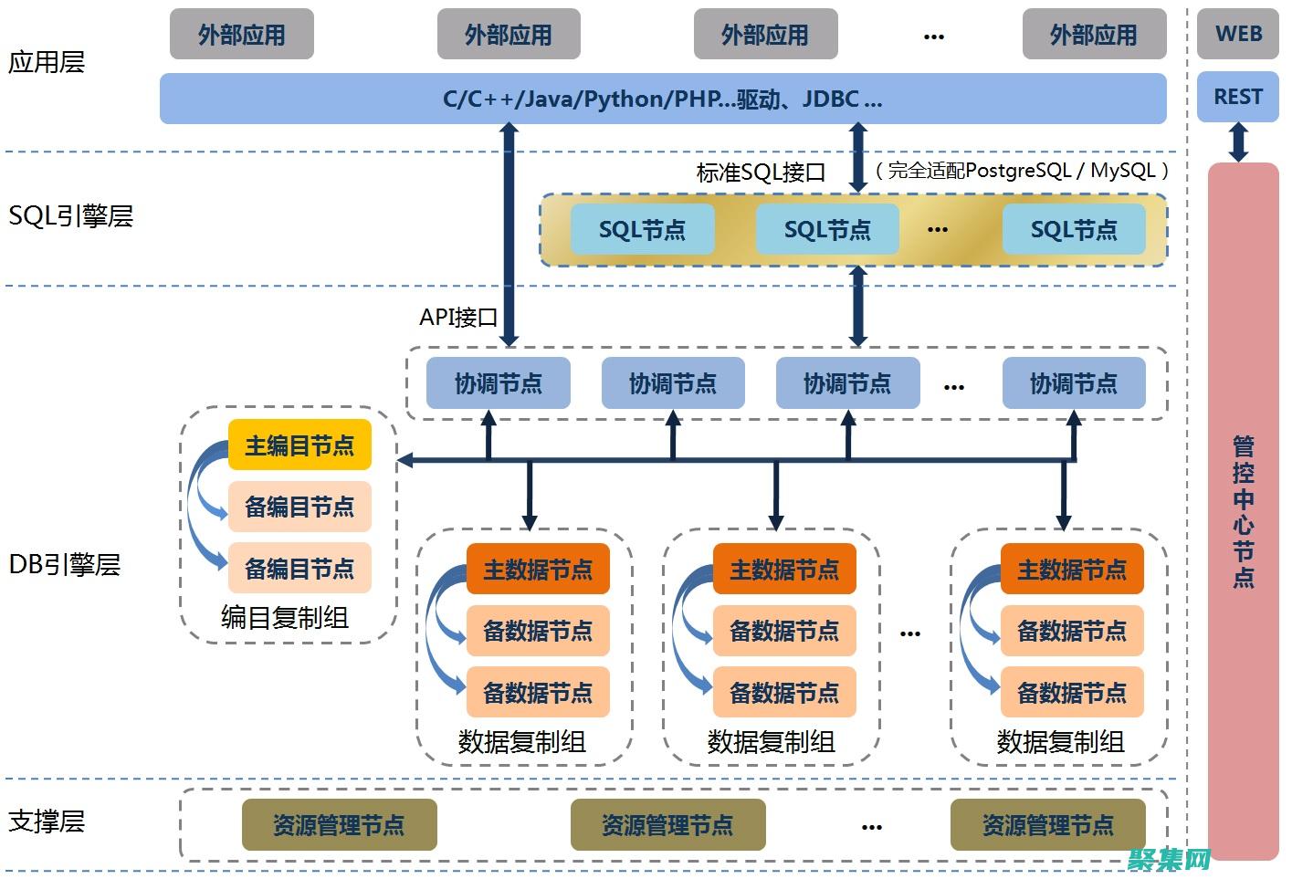 數據庫集成：探索網站源碼與后端數據庫的連接 (數據庫集成)