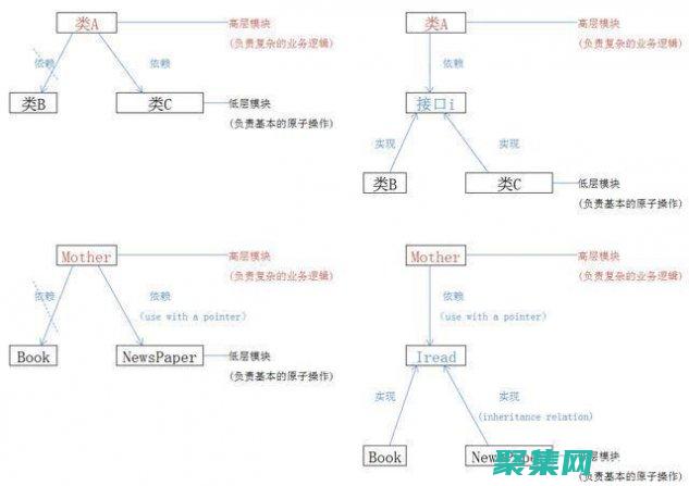 繼承和多態性