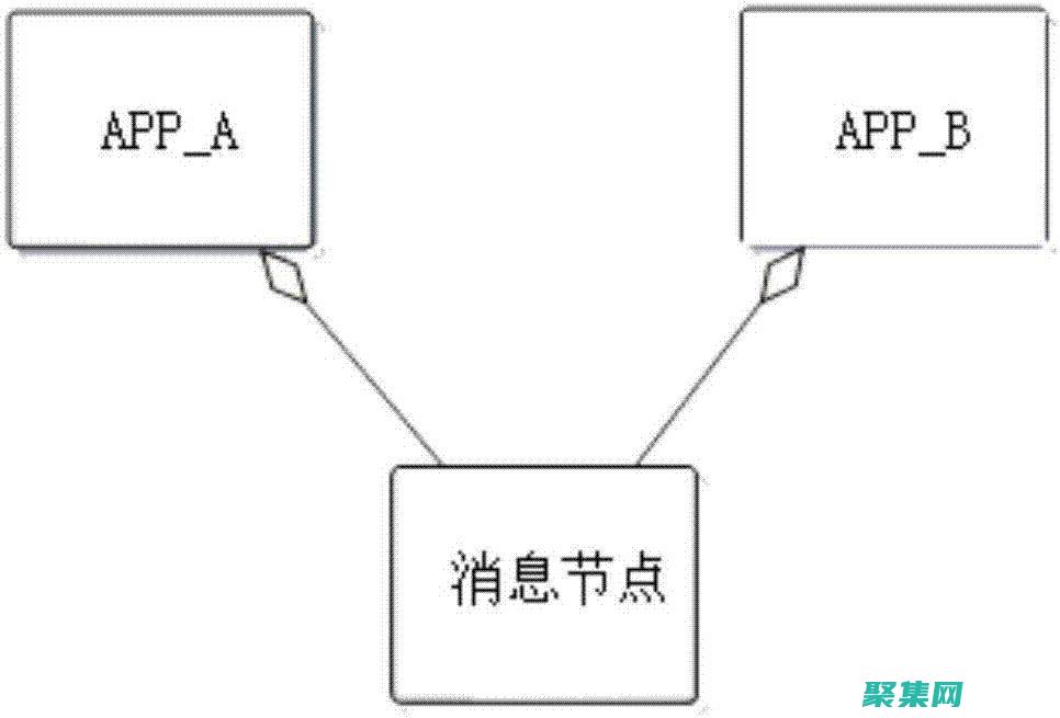 套接字：一種在網絡上進行通信的端點。(套接字是什么)