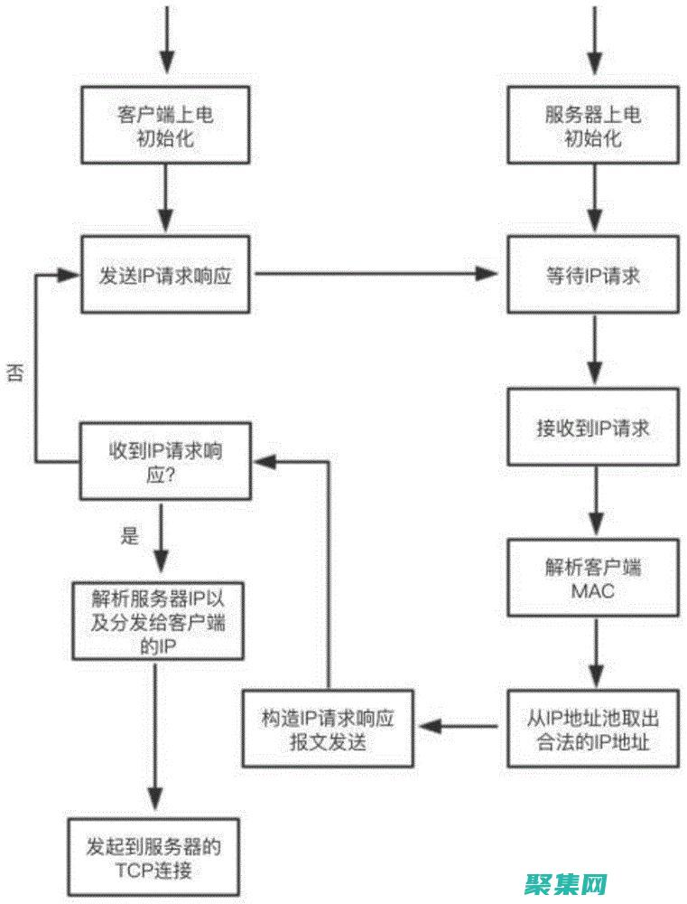 客戶端-服務(wù)器模型：應(yīng)用程序之間的通信模型，其中一臺計算機充當(dāng)客戶端（請求數(shù)據(jù)），另一臺計算機充當(dāng)服務(wù)器（提供數(shù)據(jù)）。(客戶端服務(wù)器)
