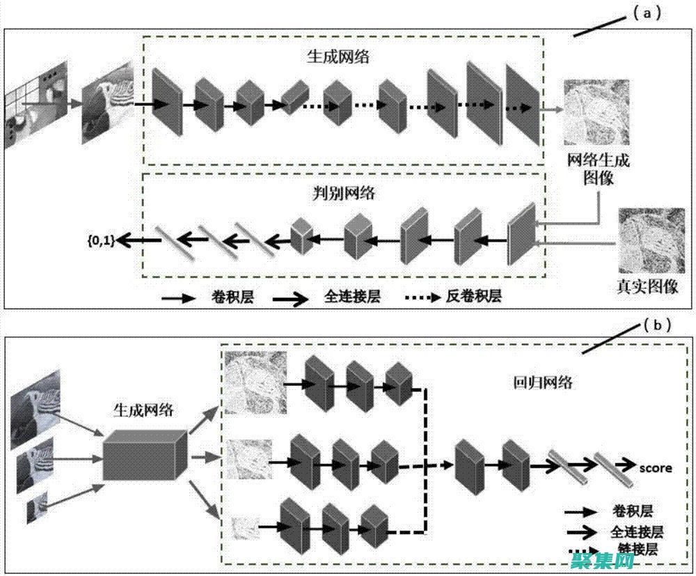 增強(qiáng)通信：允許位于不同地理位置的計(jì)算機(jī)進(jìn)行通信。(增強(qiáng)通信有效性)