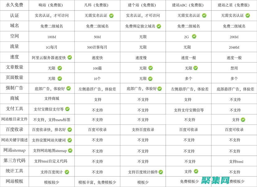 免費(fèi)建站源碼：助你省錢建站，彰顯專業(yè) (建站源碼網(wǎng))