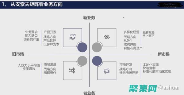 為業務服務