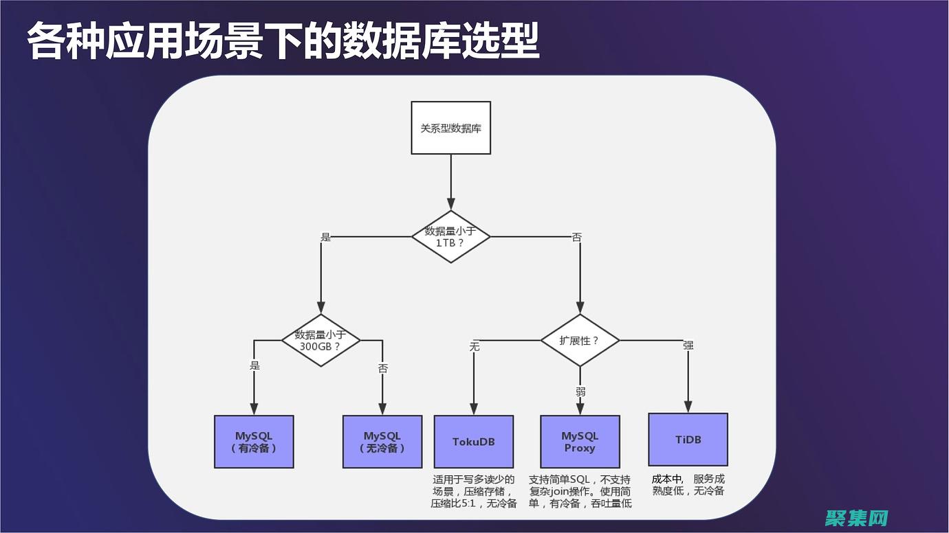 揭開數據庫編程的面紗：循序漸進的學習方法 (揭開數據庫編號的方法)