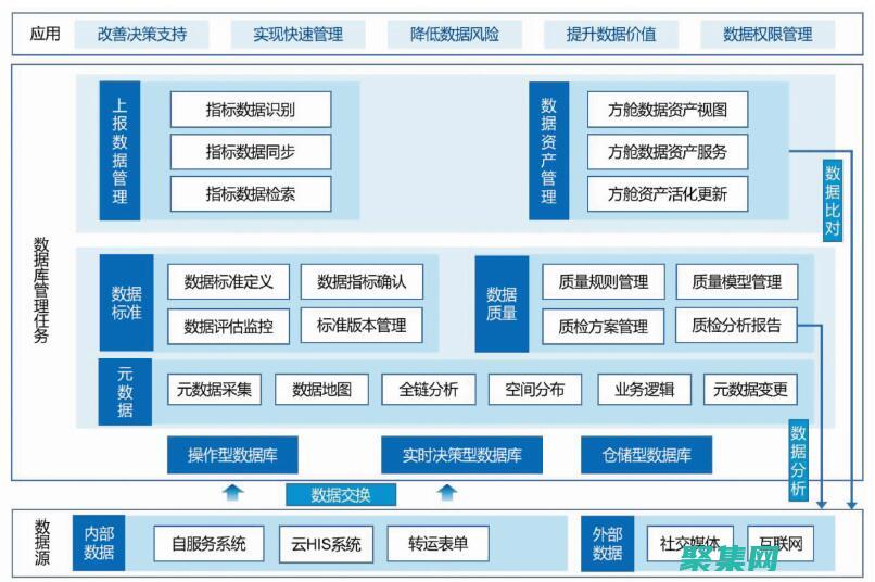 揭開數據庫編號的方法