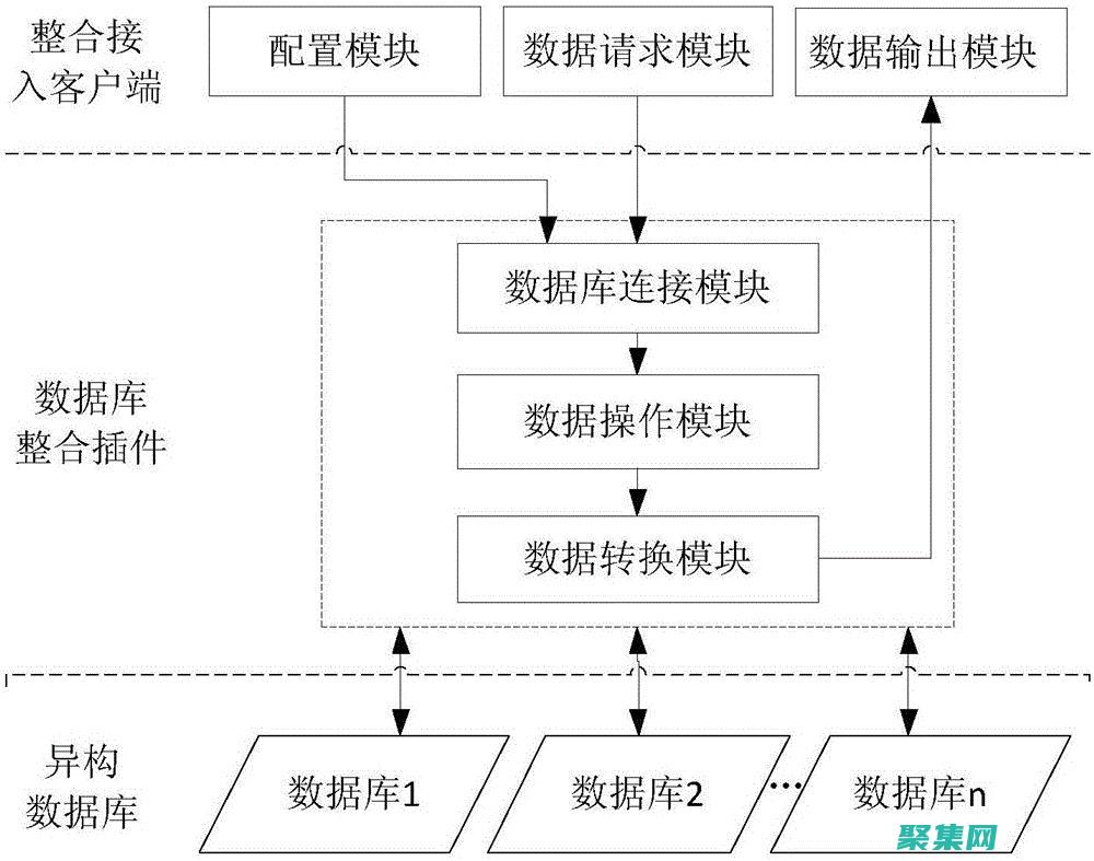 從基礎(chǔ)概念到復(fù)雜應(yīng)用