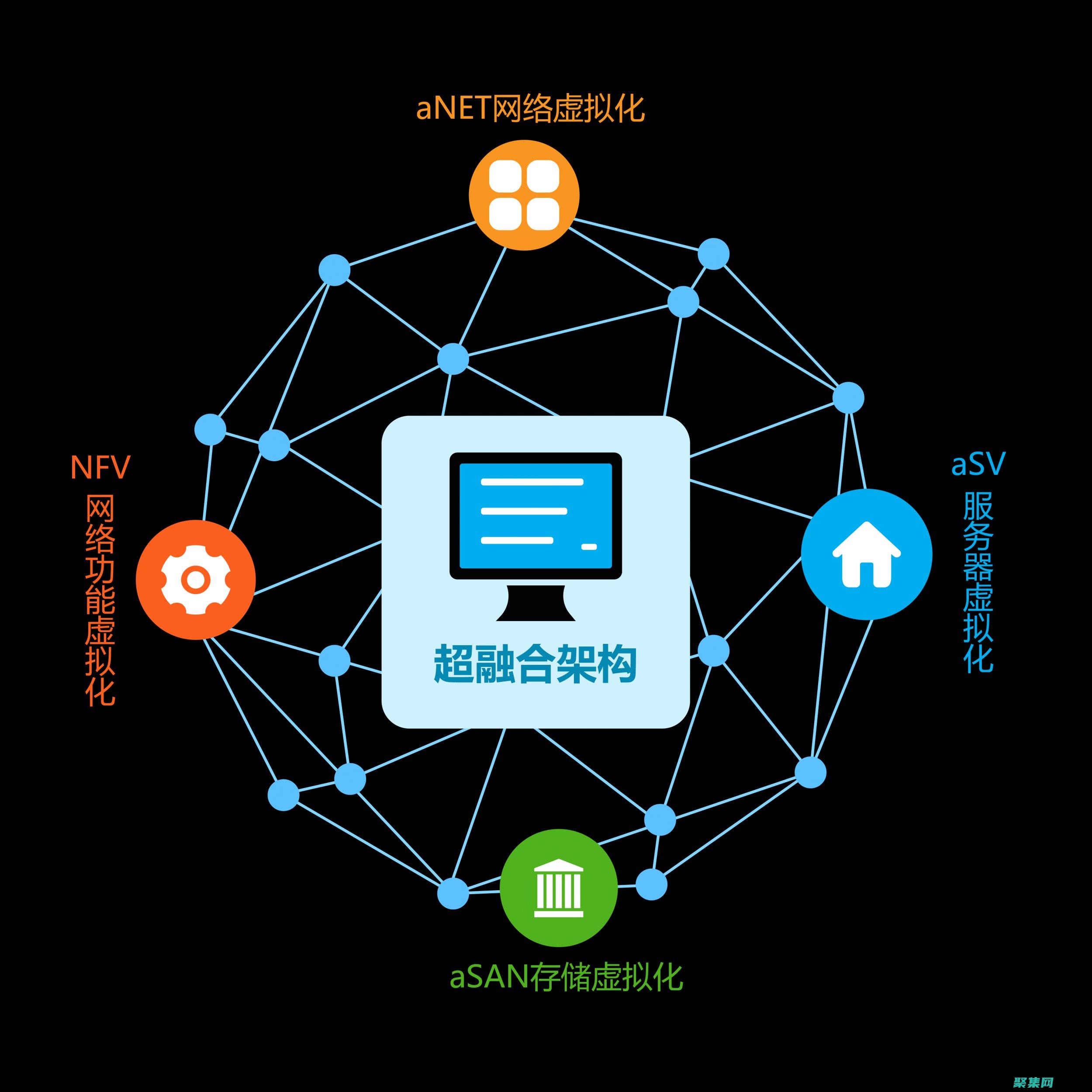 在各種設(shè)備上流暢播放您的媒體