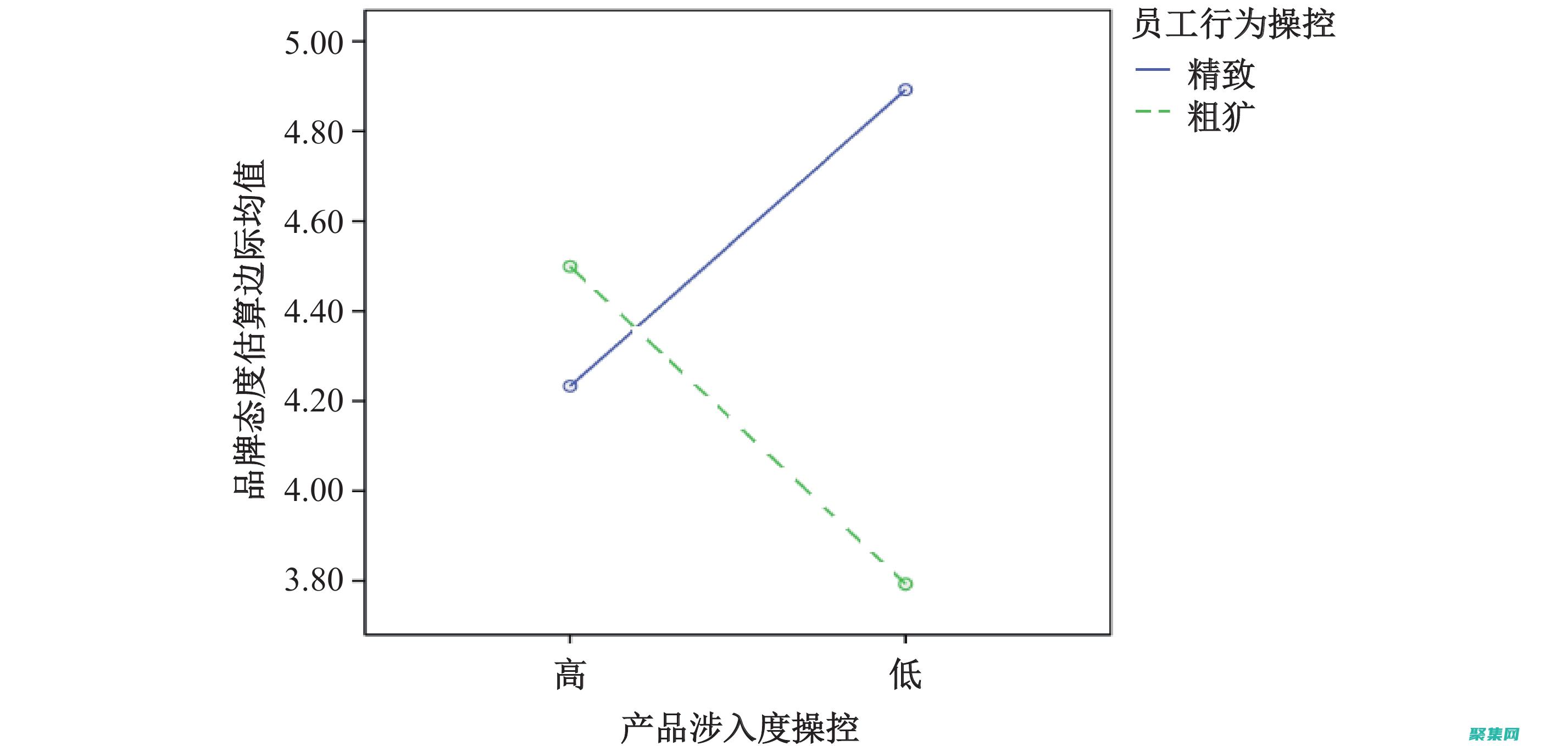 廣告應(yīng)與您的品牌形象和價值觀保持一致