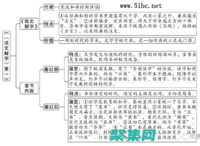函數