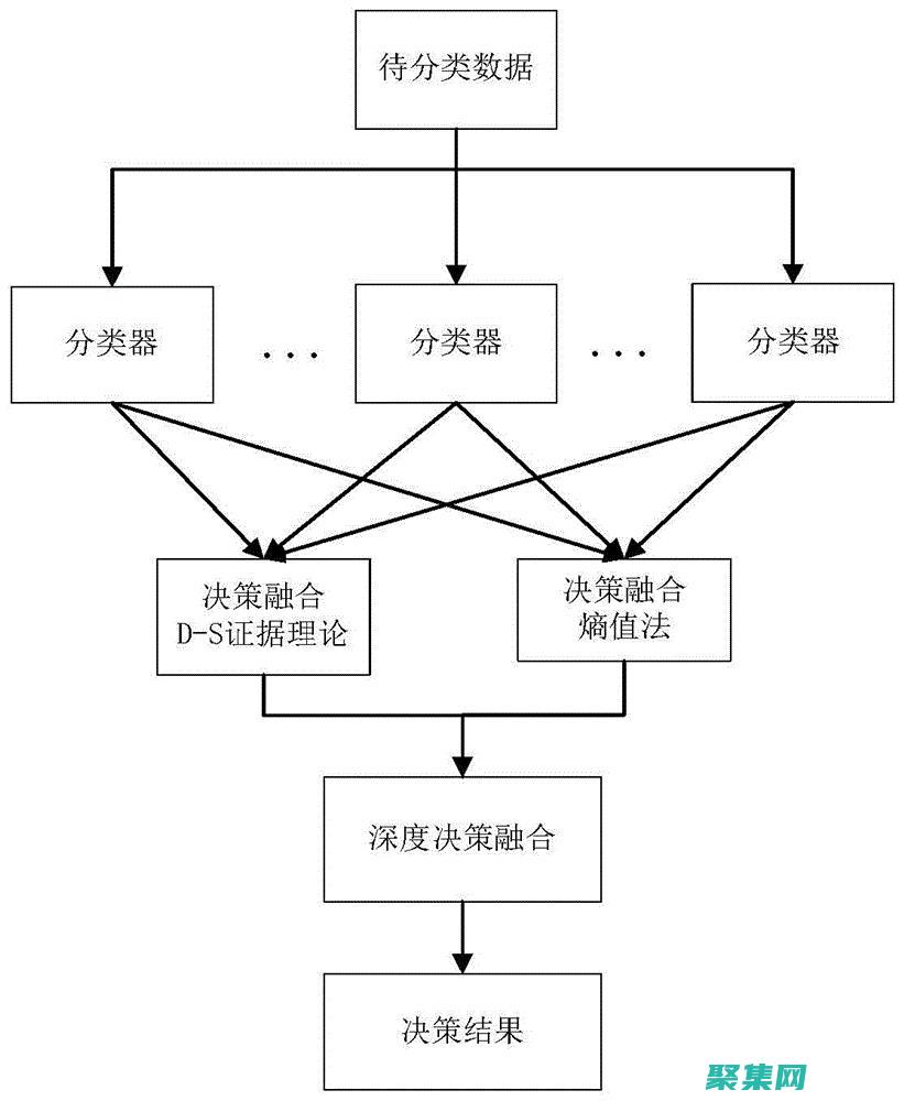 基于證據(jù)的彈出窗口設(shè)計(jì)策略：提高轉(zhuǎn)化率 (基于證據(jù)的彈性分析)