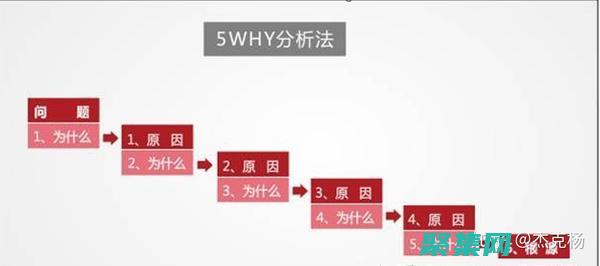 5. 分析指令：檢查 `<>` 指令和它們的屬性，了解 JSP 容器的配置。(指令解析關節超負軟限位)