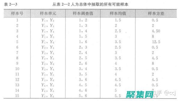抽樣：隨機函數用于從總體中選擇有代表性的樣本。這對于確保樣本能夠準確反映總體特征非常重要。(抽樣 c)
