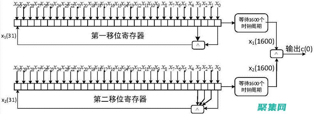 而不是真正的隨機(jī)的
