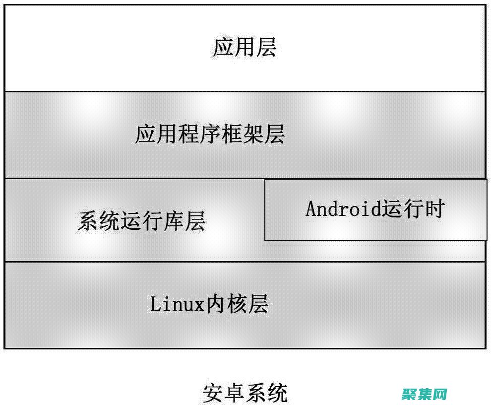 控制臺(tái)應(yīng)用程序編程的進(jìn)階課程