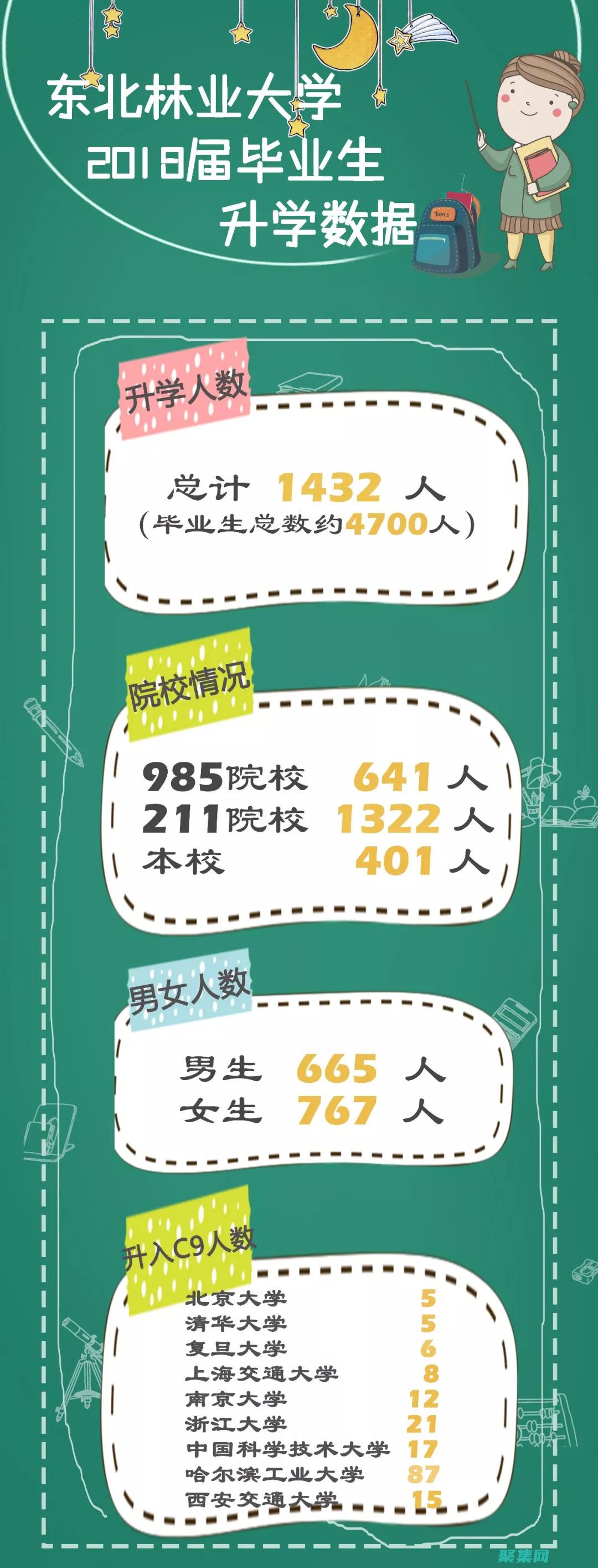 jvm原理與實現