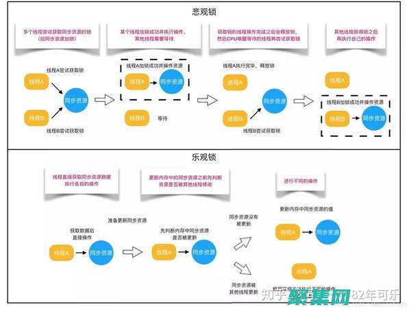 解鎖編程領域的奧秘