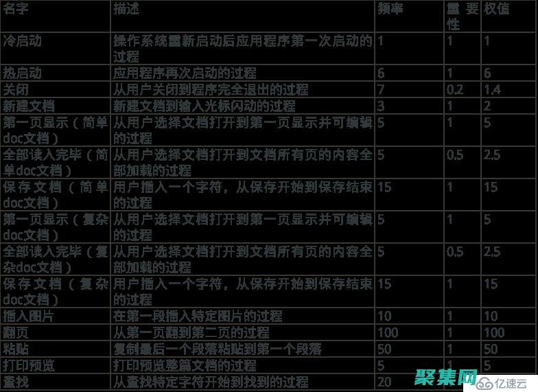 優(yōu)化你的編程能力