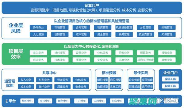龐大的項目庫(項目庫的作用)
