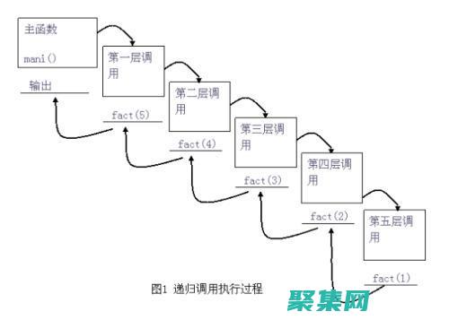 遞歸的優(yōu)點