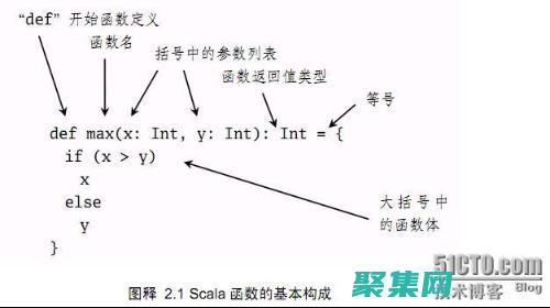 遞歸函數的缺點：棧溢出風險，保持清醒，避免無休止的循環 (遞歸函數的缺點有哪些)