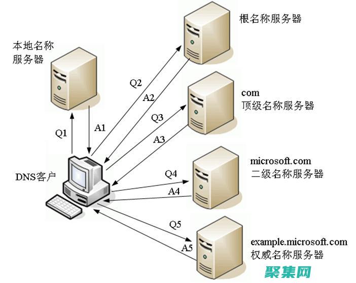 遞歸與迭代：正反對比，深入探討兩種編程方法的異同 (遞歸與迭代的區別)