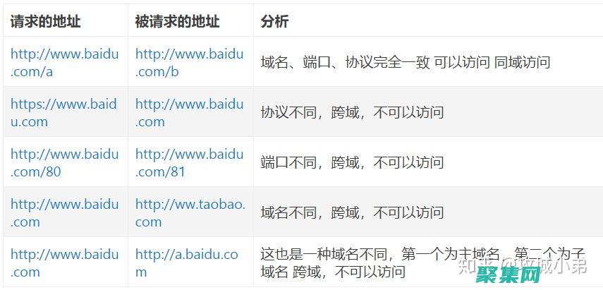 跨不同服務(wù)器會怎么樣