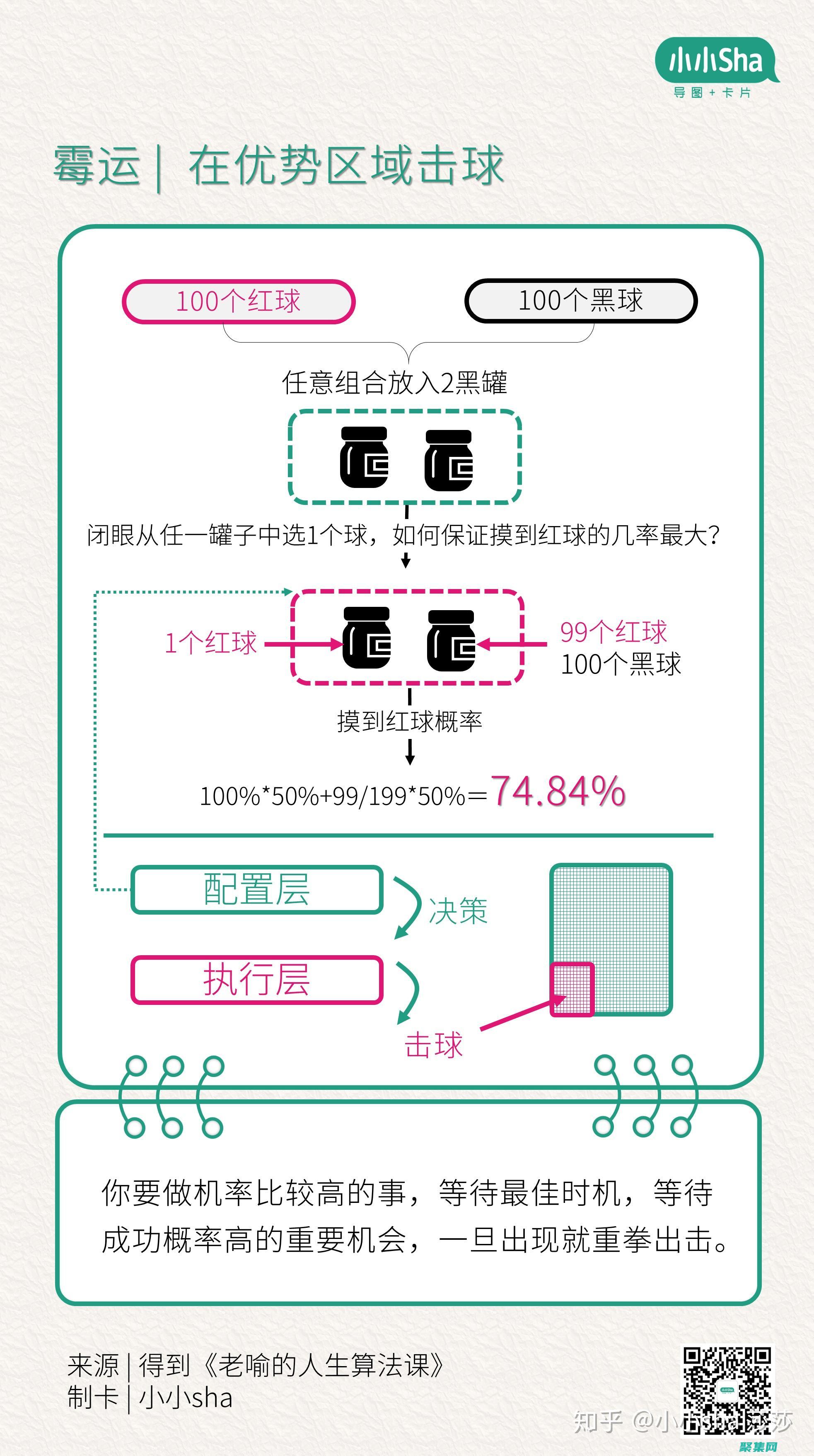 算法與人生